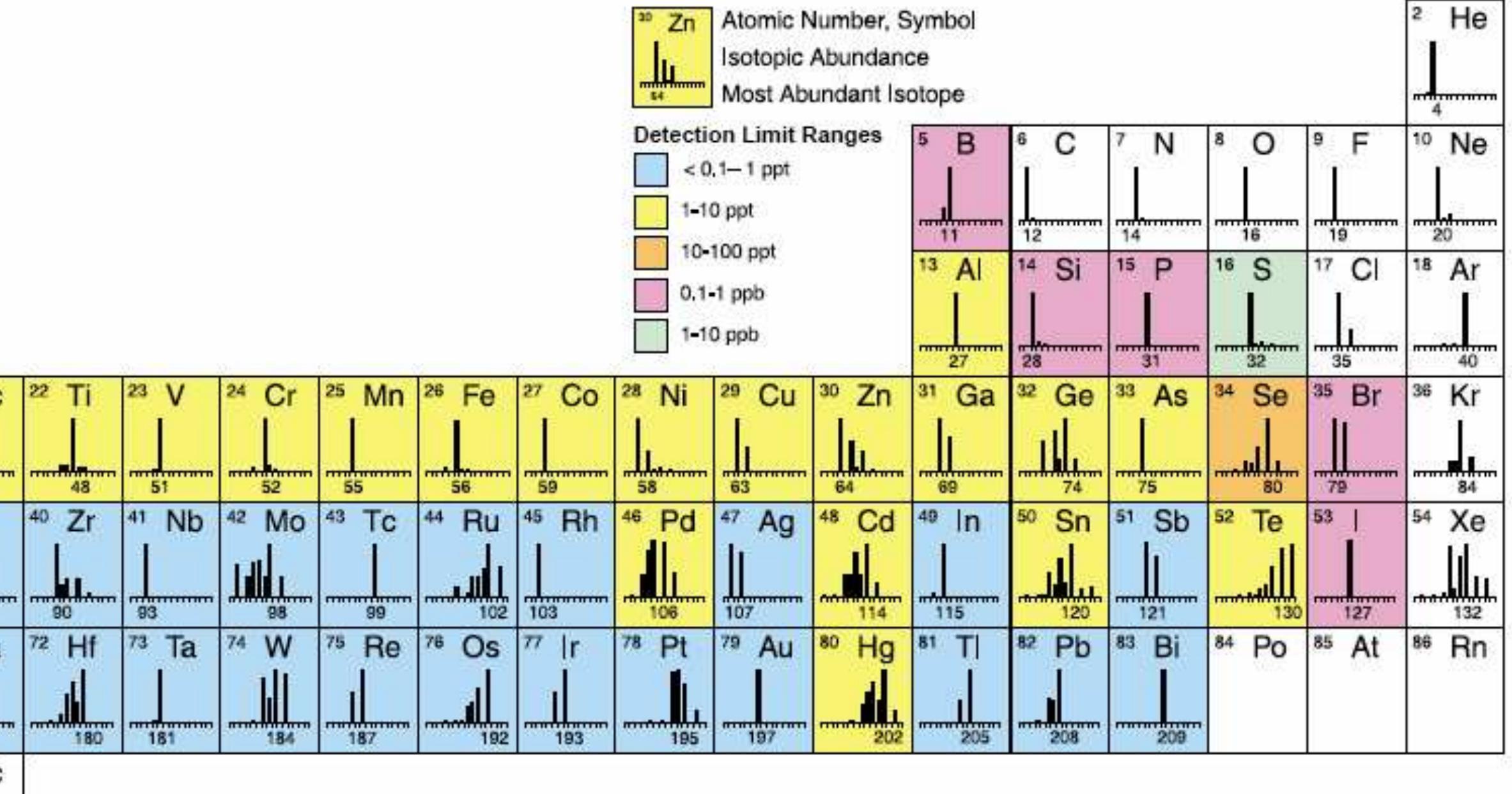 Spectrometer Values (PDF) MASS SPECTROMETRY - A DETAILED PPT