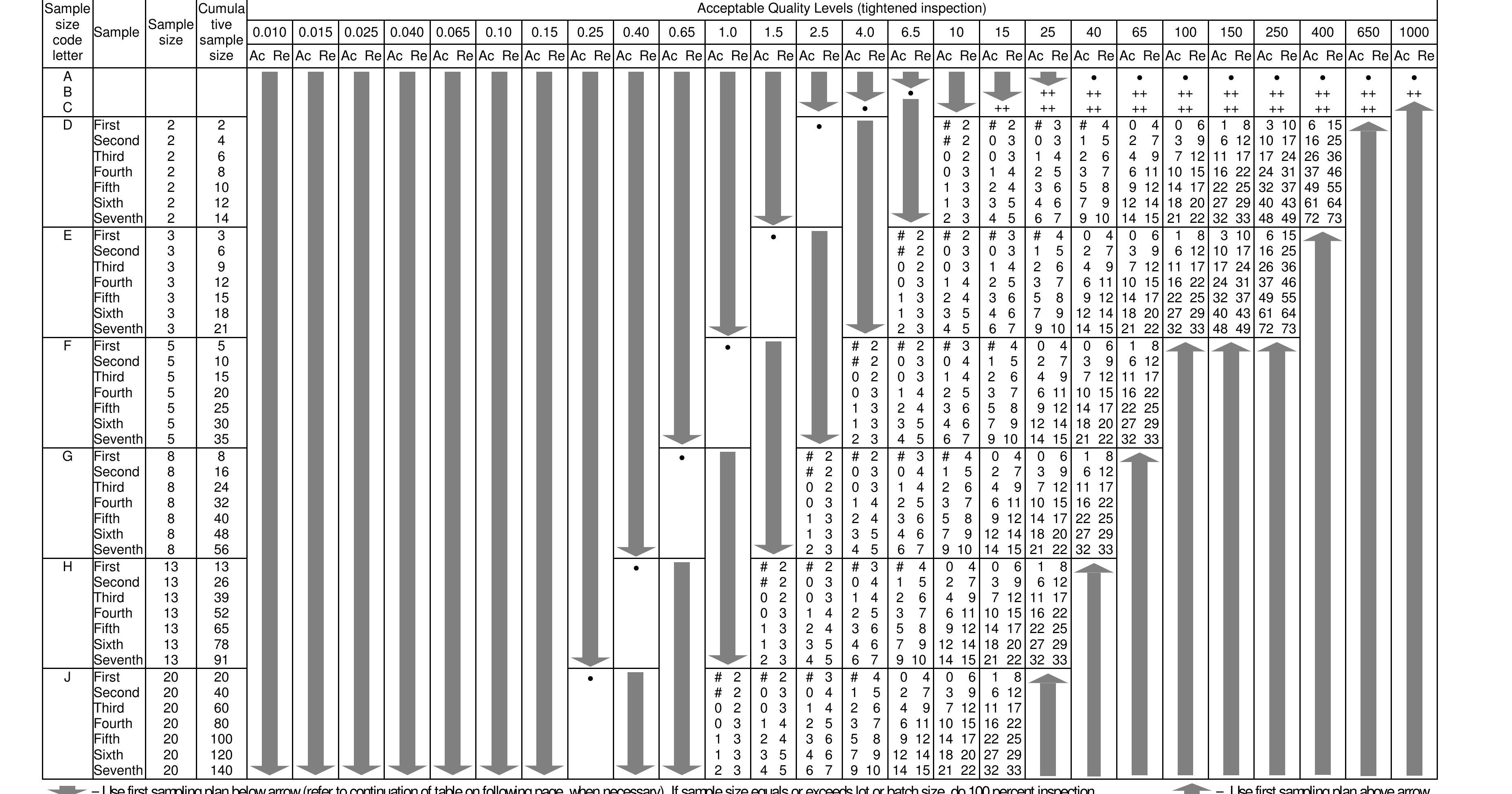 Normal Tightened Inspection Chart Iv -b. (continued).