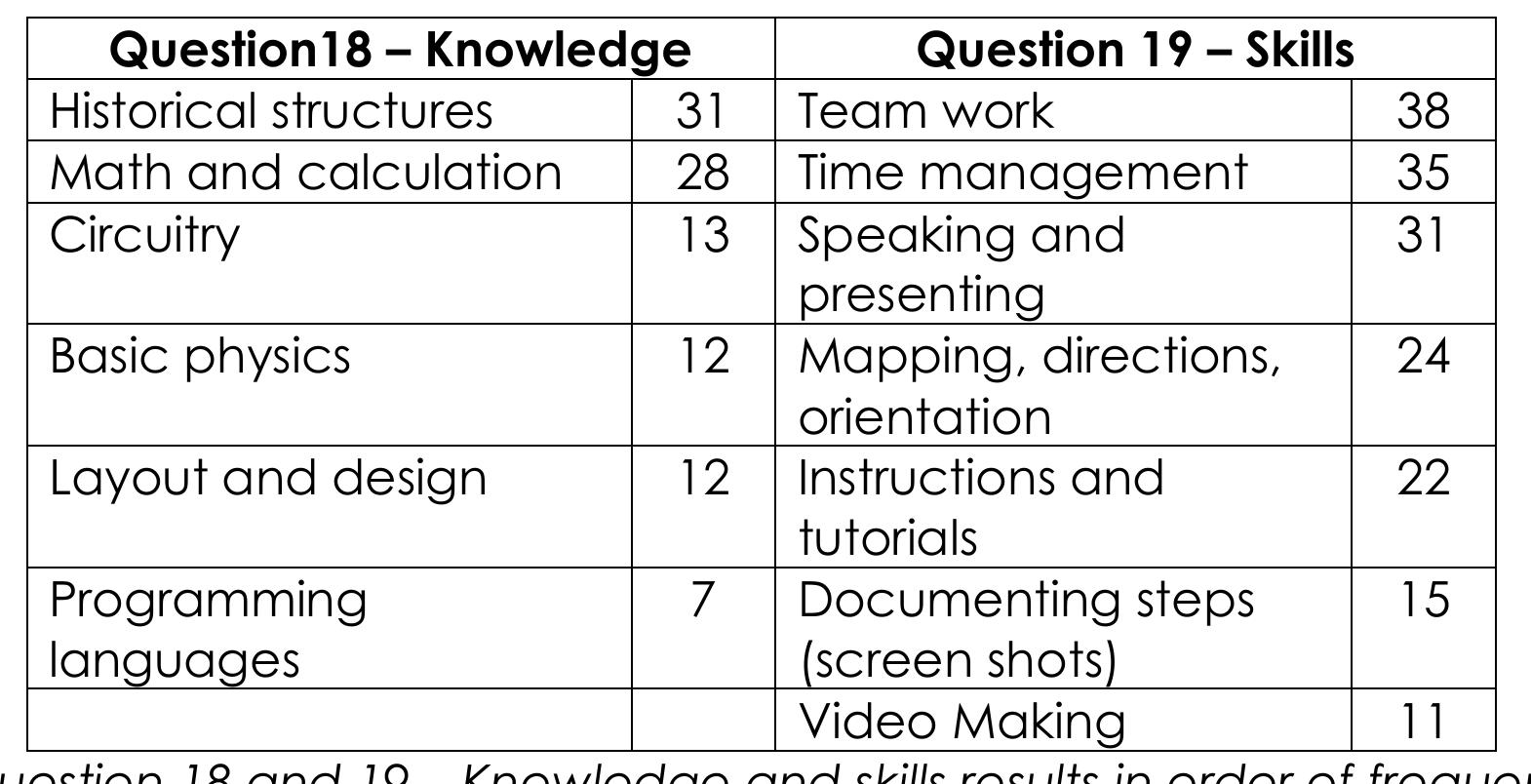 (PDF) The Minecraft Teacher: An anthropological exploration of the ...