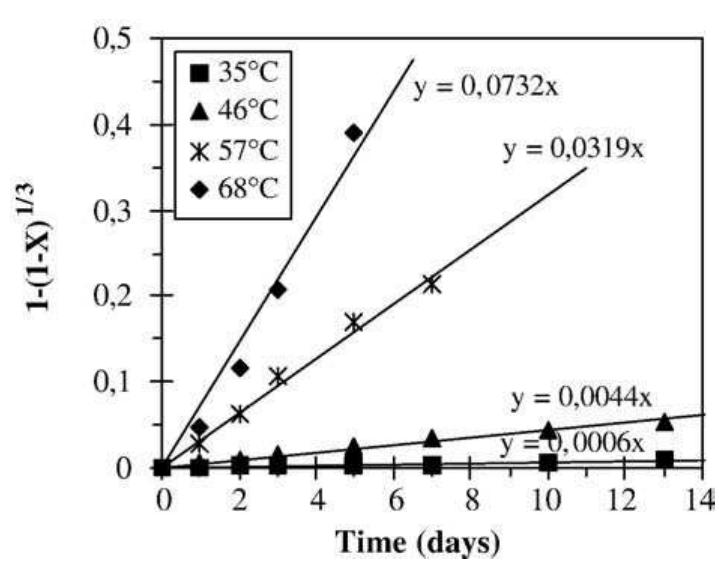 Fig. 14. Variation of 1-(1-X)'? over time. 
