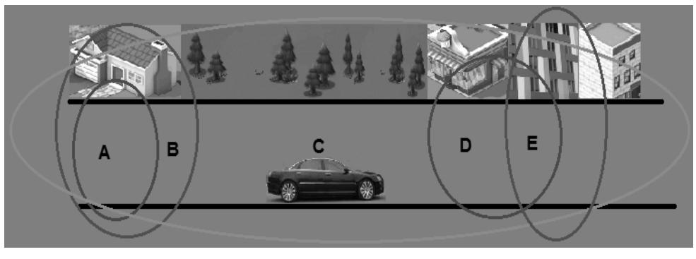 (PDF) ANP Based Vertical Handover Algorithm for Vehicular Communication