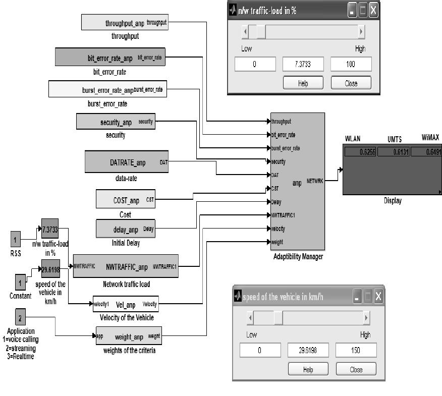 (PDF) ANP Based Vertical Handover Algorithm for Vehicular Communication