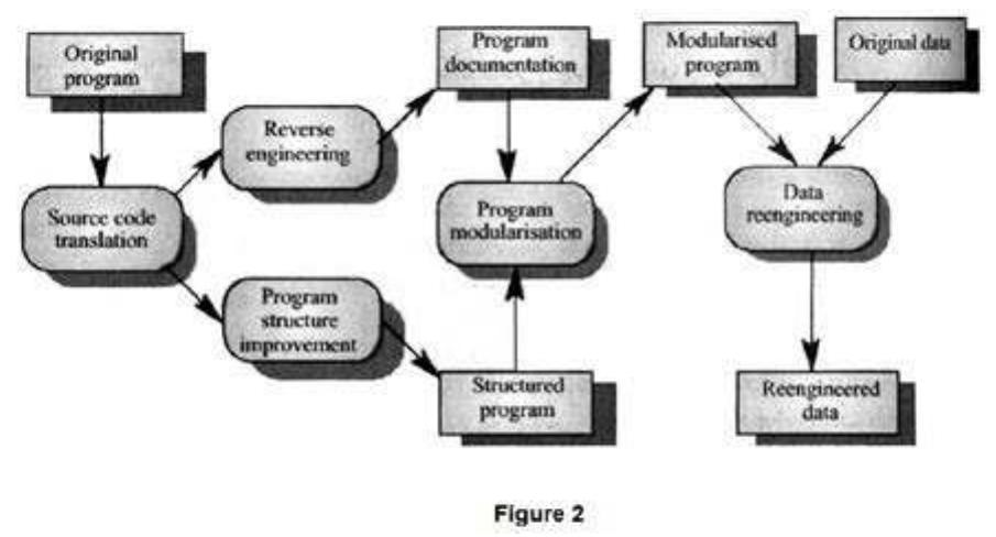 (PDF) Software Reverse engineering