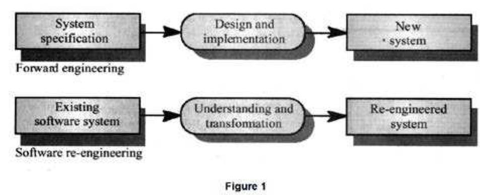 (PDF) Software Reverse engineering