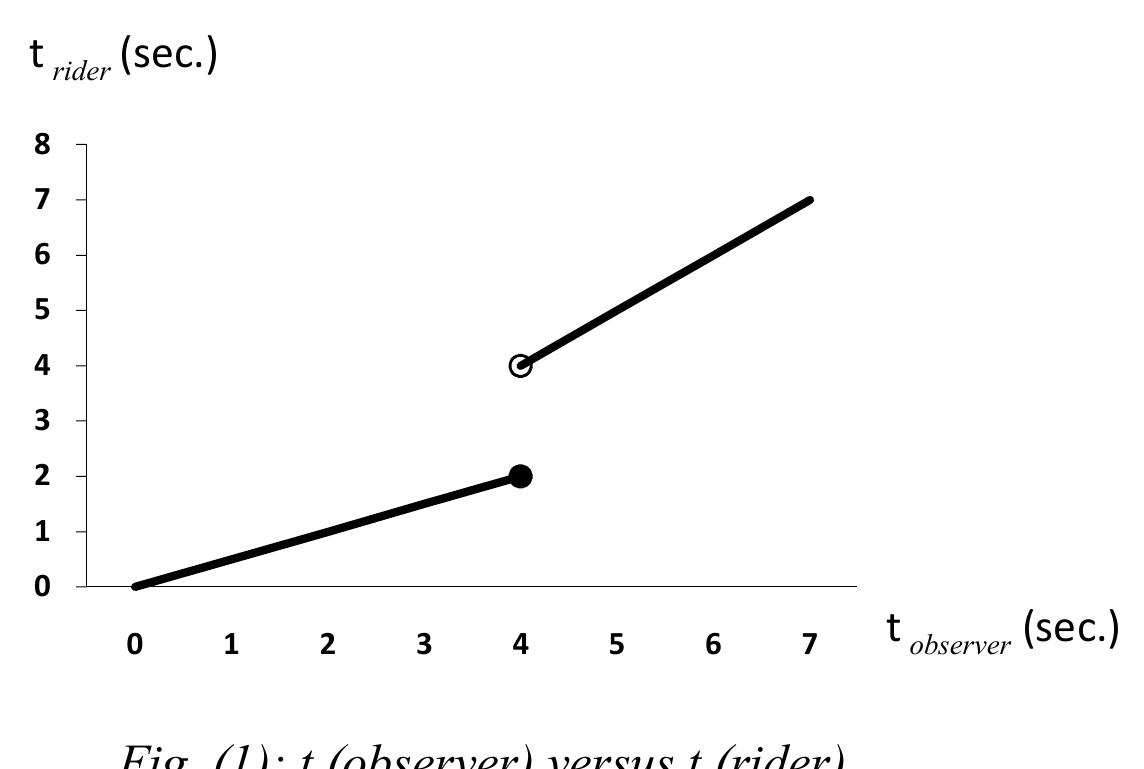 Pylon Observer (PDF) A Modified Special Relativity Theory in the Light of Breaking the ...