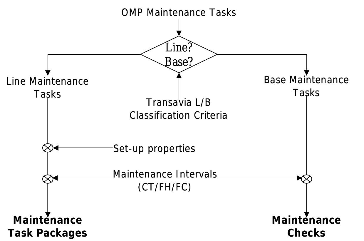 Figure 55 - from Maintenance Planning Optimisation for the