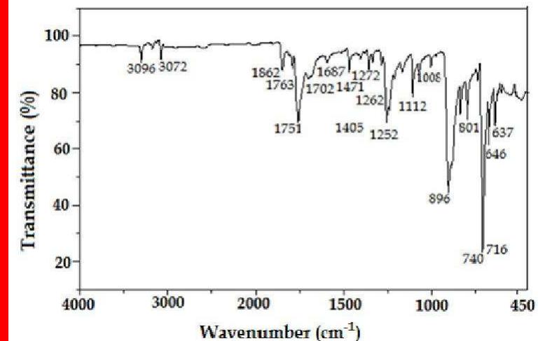 Ftir spectrum of pa crystal. figure 2. powder x-ray