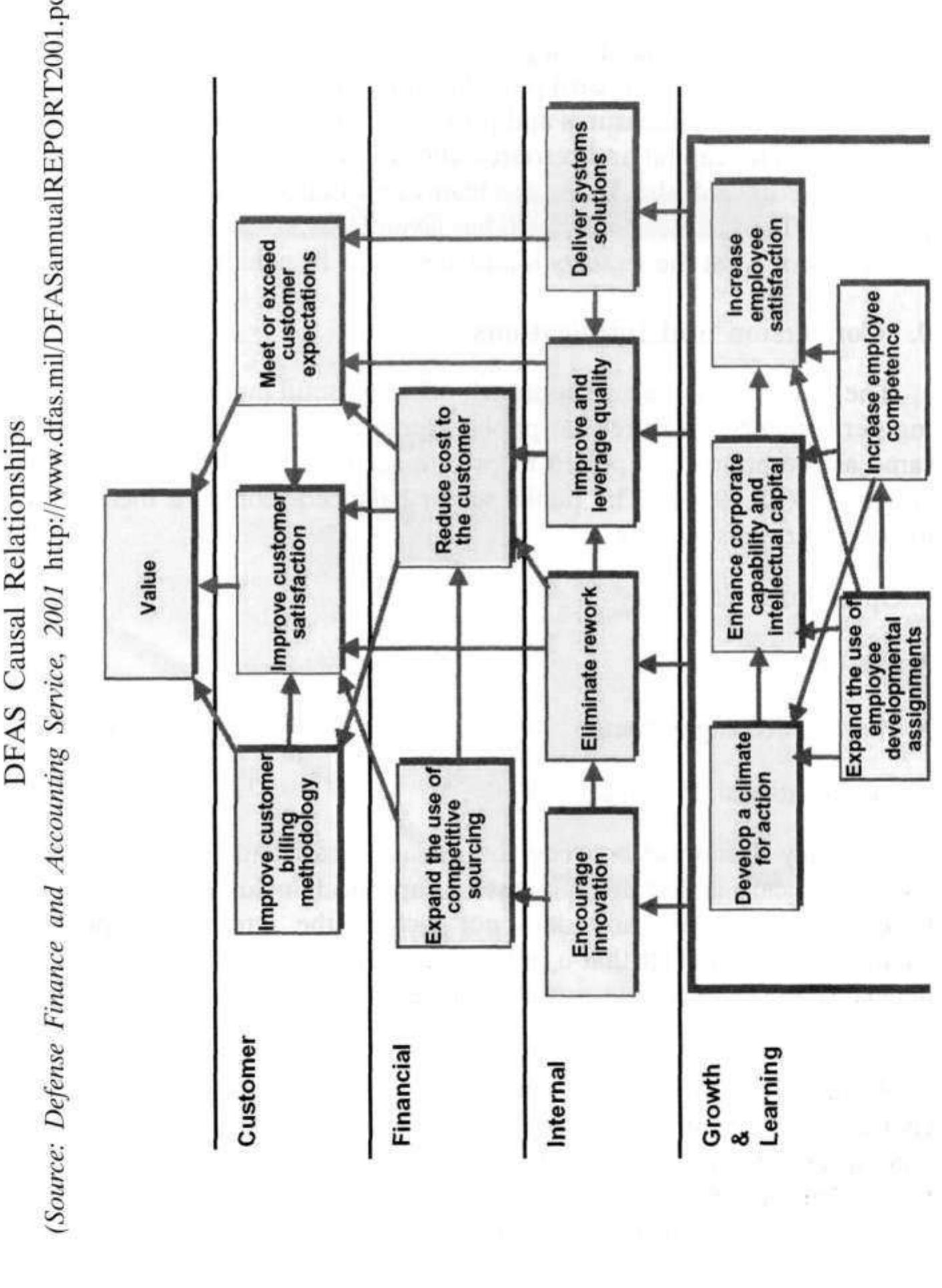 (PDF) APPLYING THE BALANCED SCORECARD IN THE PUBLIC SECTOR