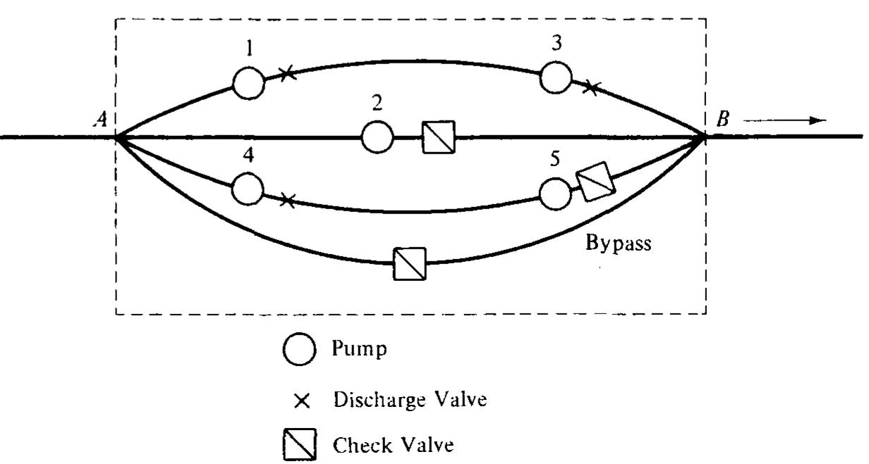 7 schematic diagram of multi-unit pumping station. figure