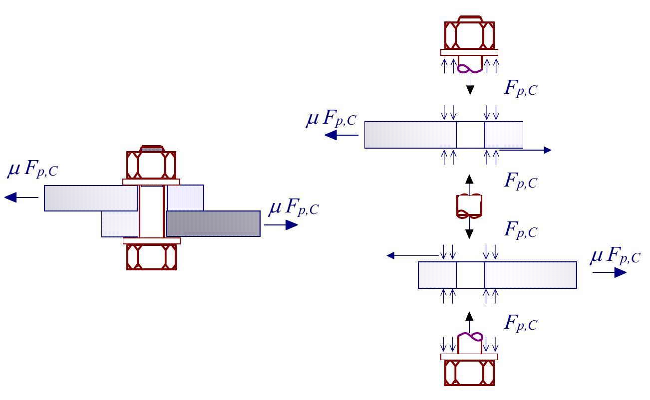 Frictioning Figure 48 - from DESIGN OF STRUCTURAL CONNECTIONS TO