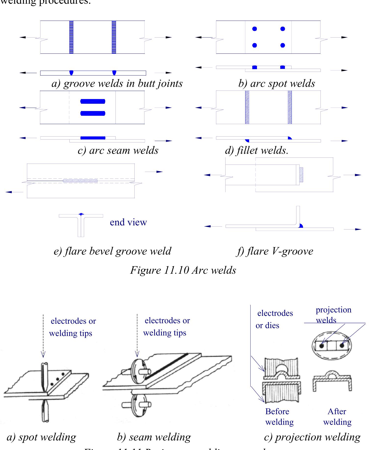 Figure 97 - DESIGN OF STRUCTURAL CONNECTIONS TO EUROCODE 3