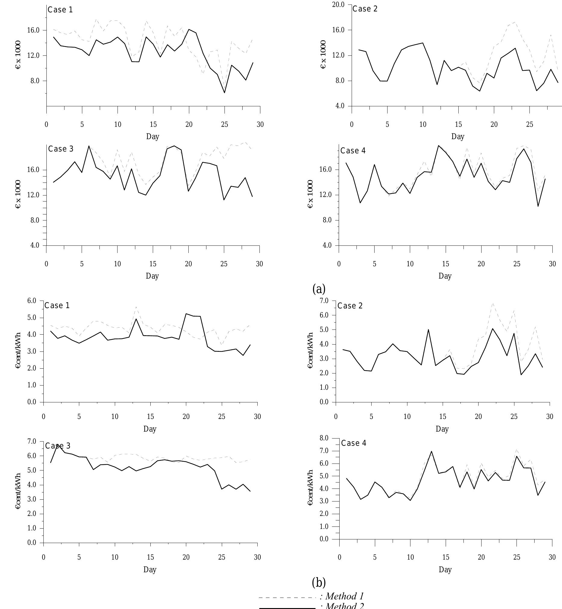 (PDF) A Heuristic Unit Commitment and Economic Dispatch Algorithm for ...
