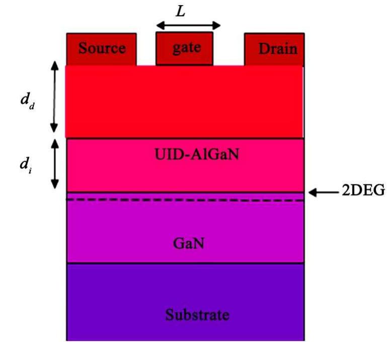 Cross-section view of an algan/gan hemts with gate length l,