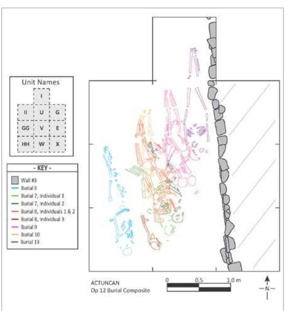Figure 2. Burials adjacent to the eastern structure in Group 1. Image by K. Fulton and C. Freiwald. 