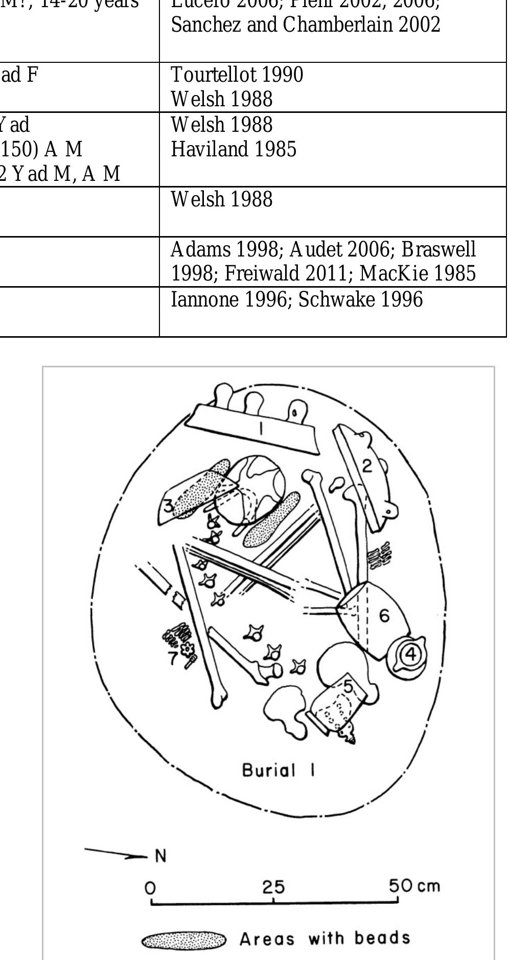 Figure 4. Seibal seated individual in Burial 1 in Figure 3 (Tourtellot 1990: 88) reproduced with the permission of the Harvard University Press. 
