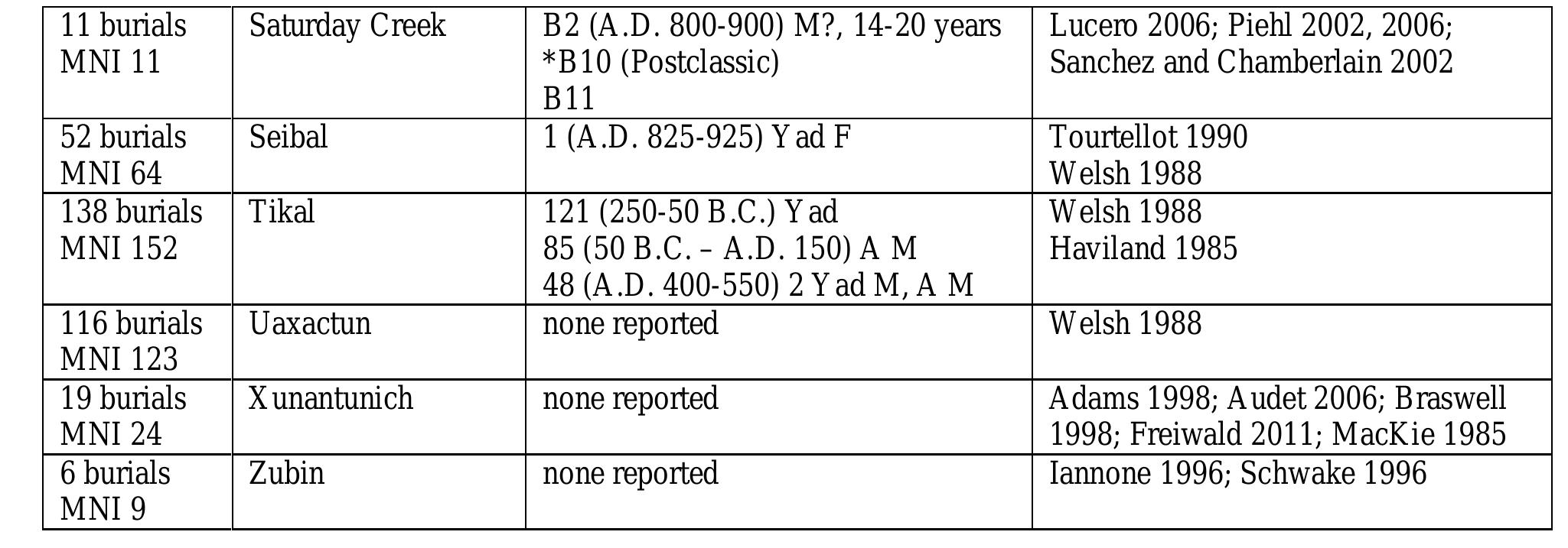 account for less than 2% of individuals with recorded positions (Table 2). 
