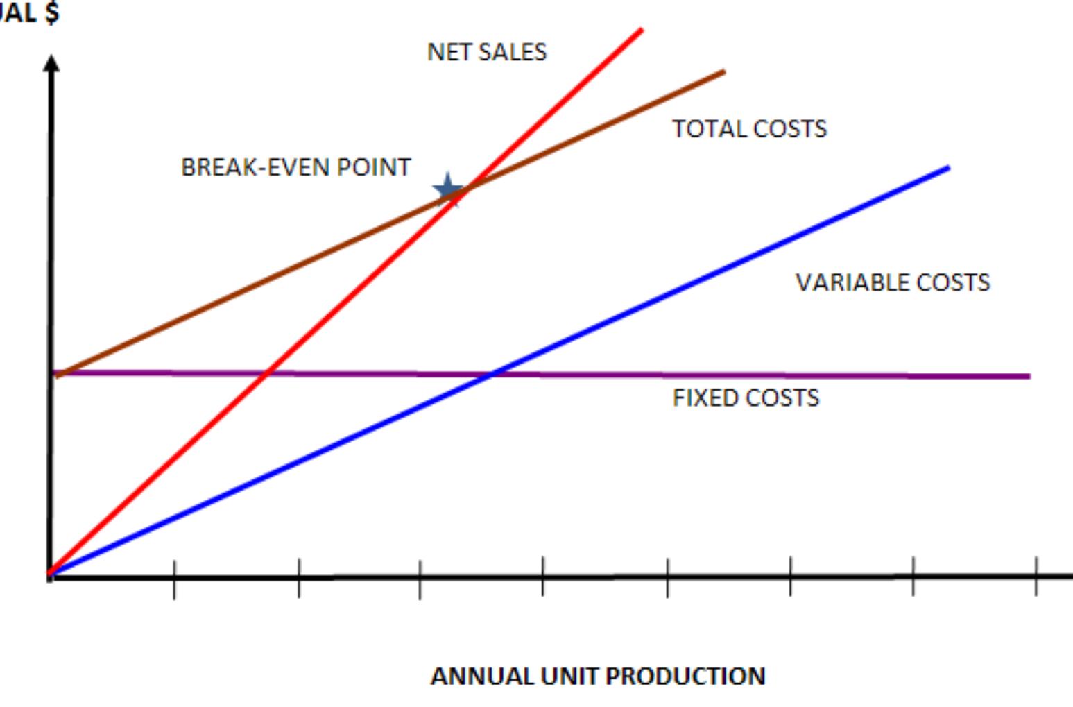 Figure 8 - from COST ENGINEERING TOOLS AND TECHNIQUES