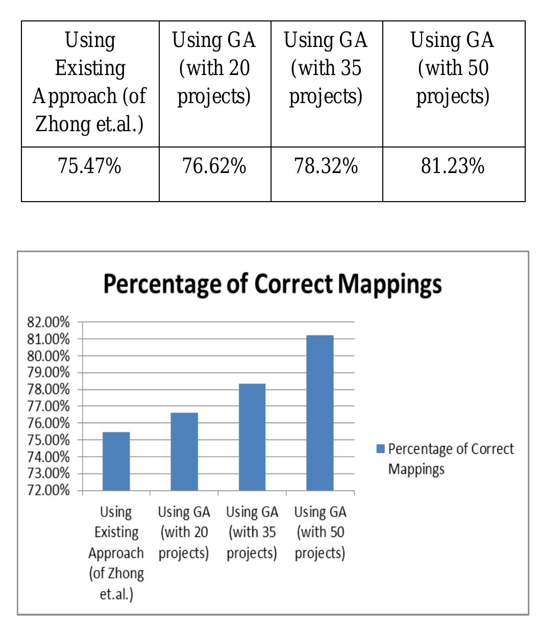 (PDF) A Genetic Algorithm Based Source Code Mining Approach for ...