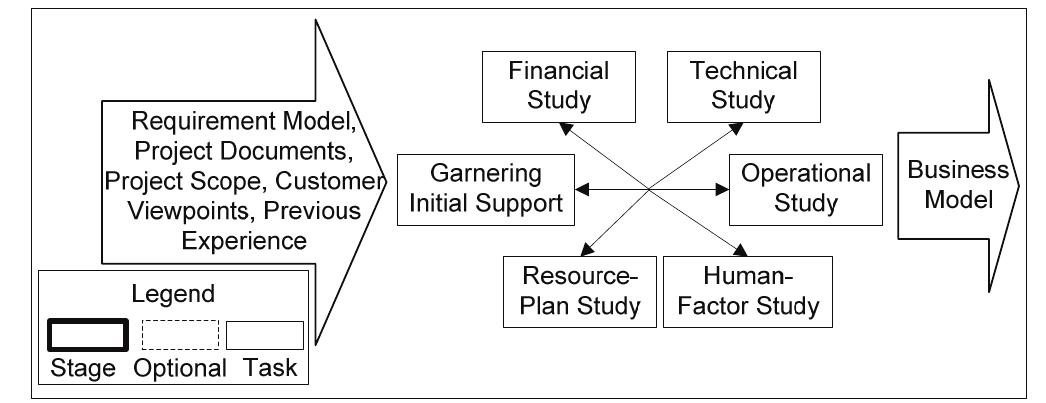 (PDF) Process Patterns for MDA-Based Software Development