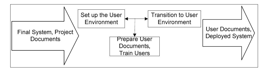 (PDF) Process Patterns for MDA-Based Software Development
