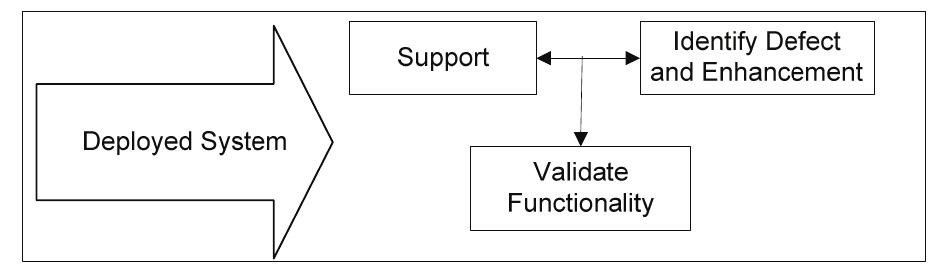 (PDF) Process Patterns for MDA-Based Software Development