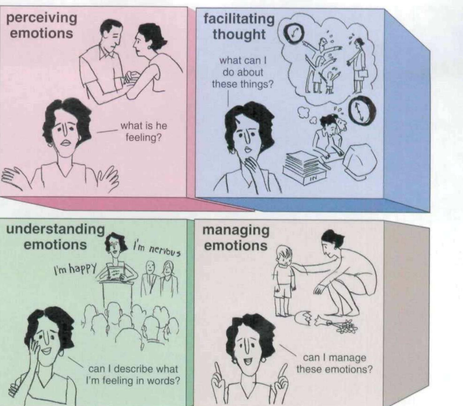 (PDF) Feeling Smart: The Science of Emotional Intelligence