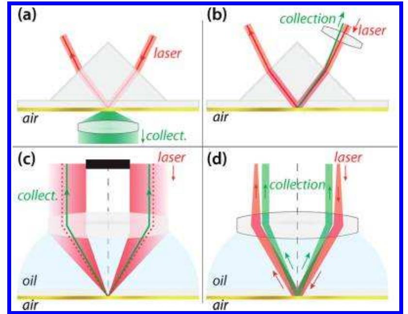 Figure 9 - from Combined SPR and SERS Microscopy in the