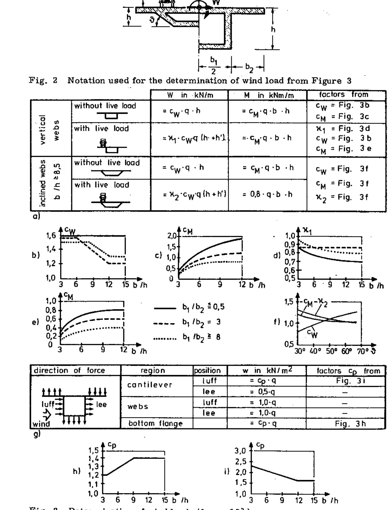Figure 32 - Concrete Box Girder Bridges - J Schlaich and H