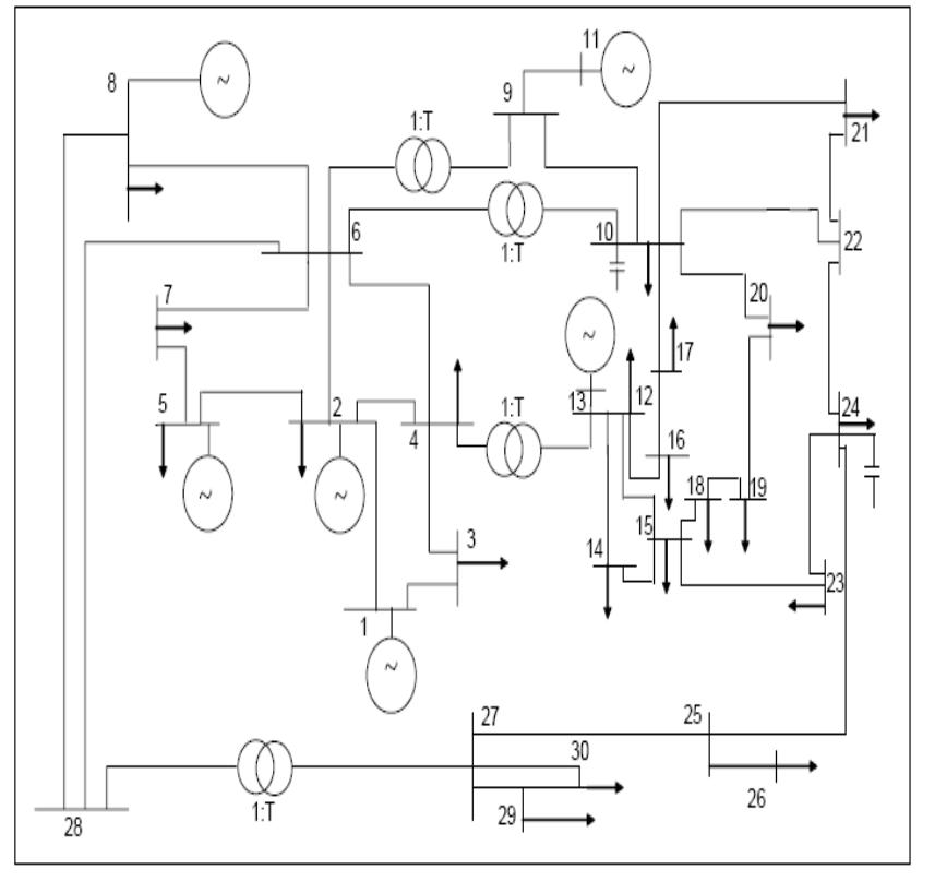 (PDF) Optimal Reactive Power Dispatch for Voltage Stability Enhancement ...