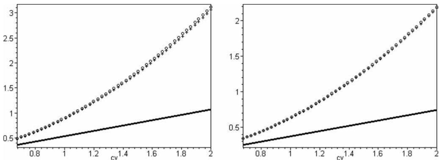 (PDF) Two new confidence intervals for the coefficient of variation in ...
