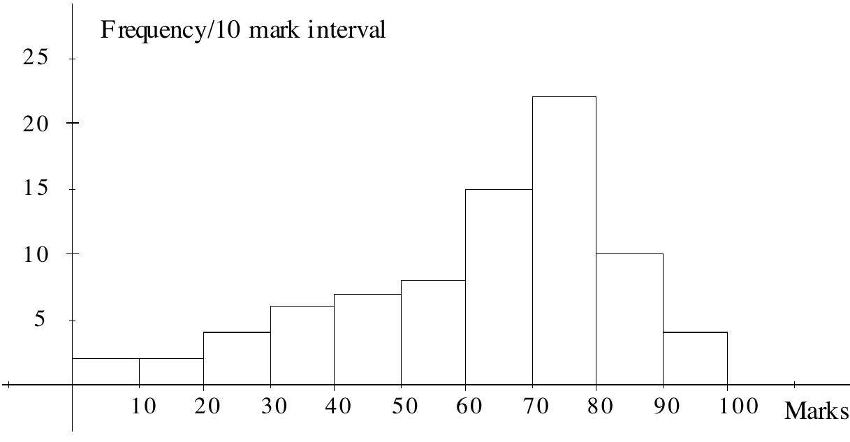 Mathematics Learning Centre Introduction to Descriptive Statistics