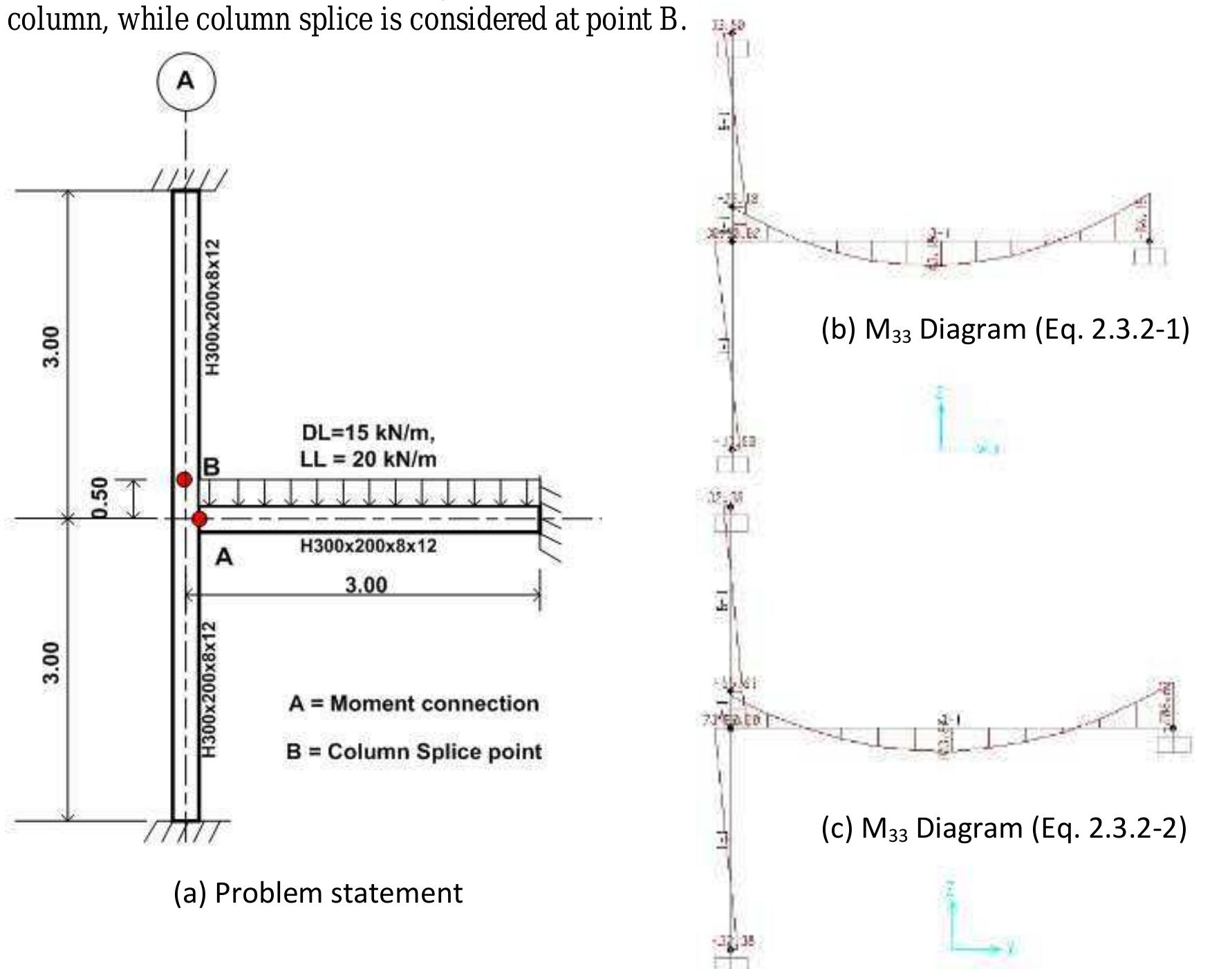 (PDF) Development of software tool for integrated frame analysis and ...