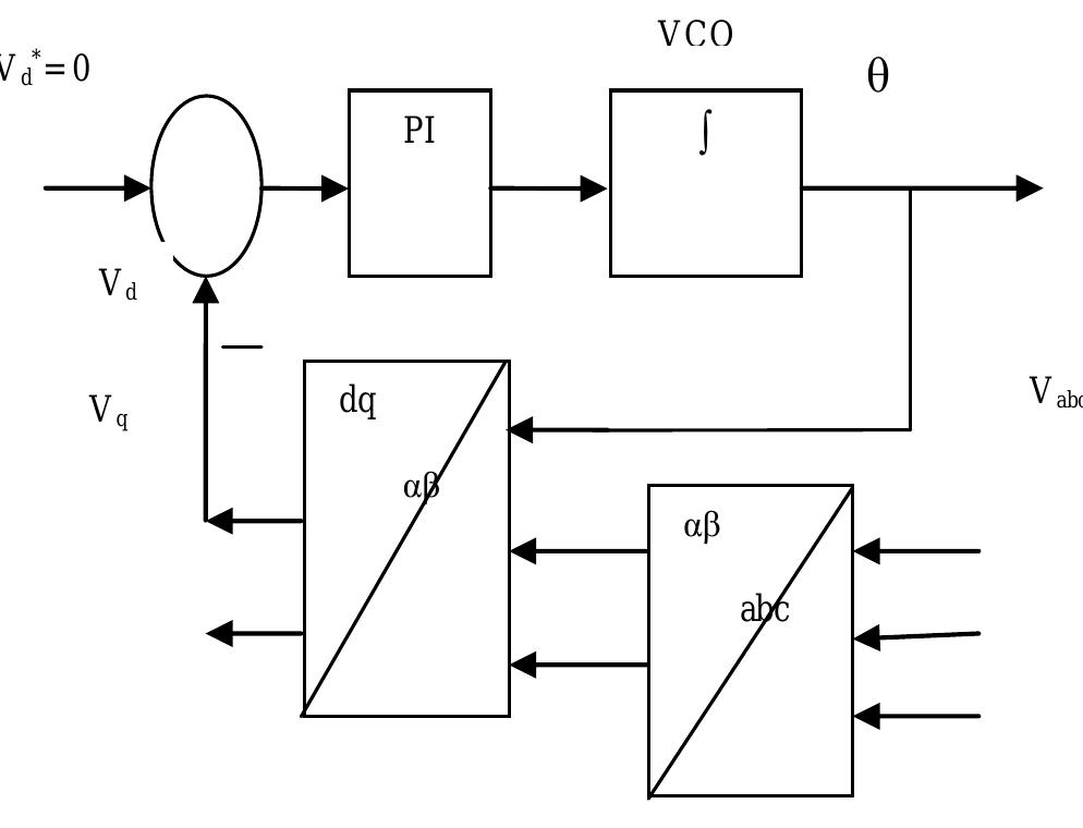 General structure of three phase d-q pll fig.3 shows the