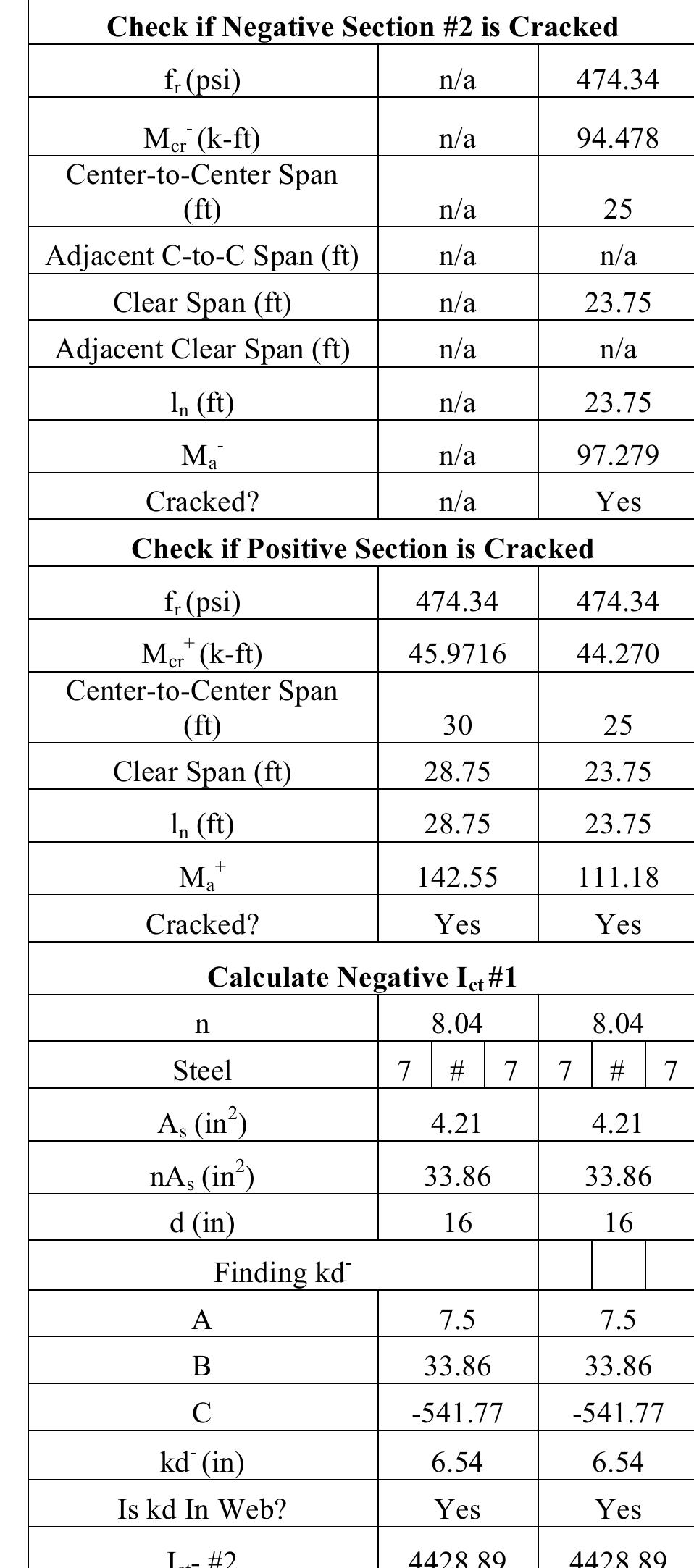 Table 28 Reinforced Concrete Design Project Five Story Table 28 reinforced concrete design project five story