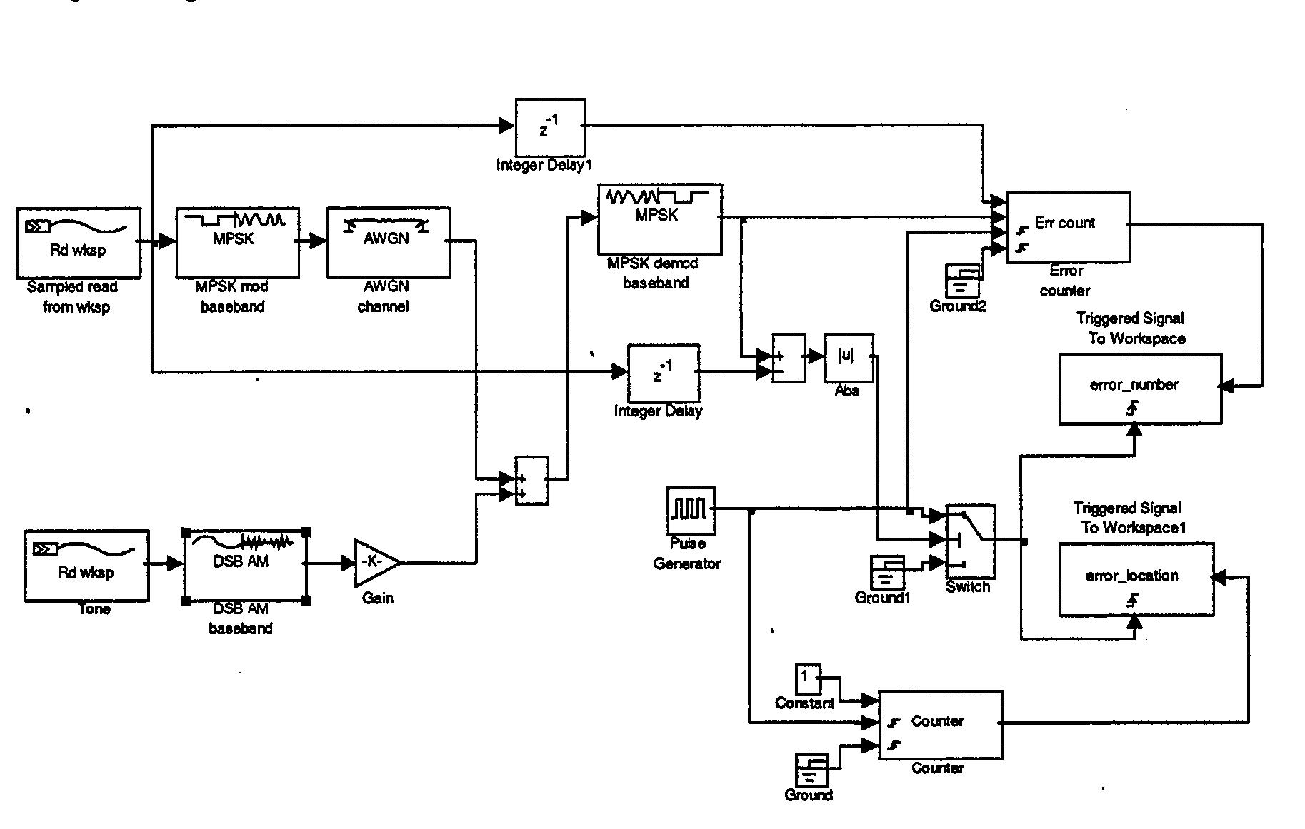 47 simulink model for qpsk with am-modulated tone jamming