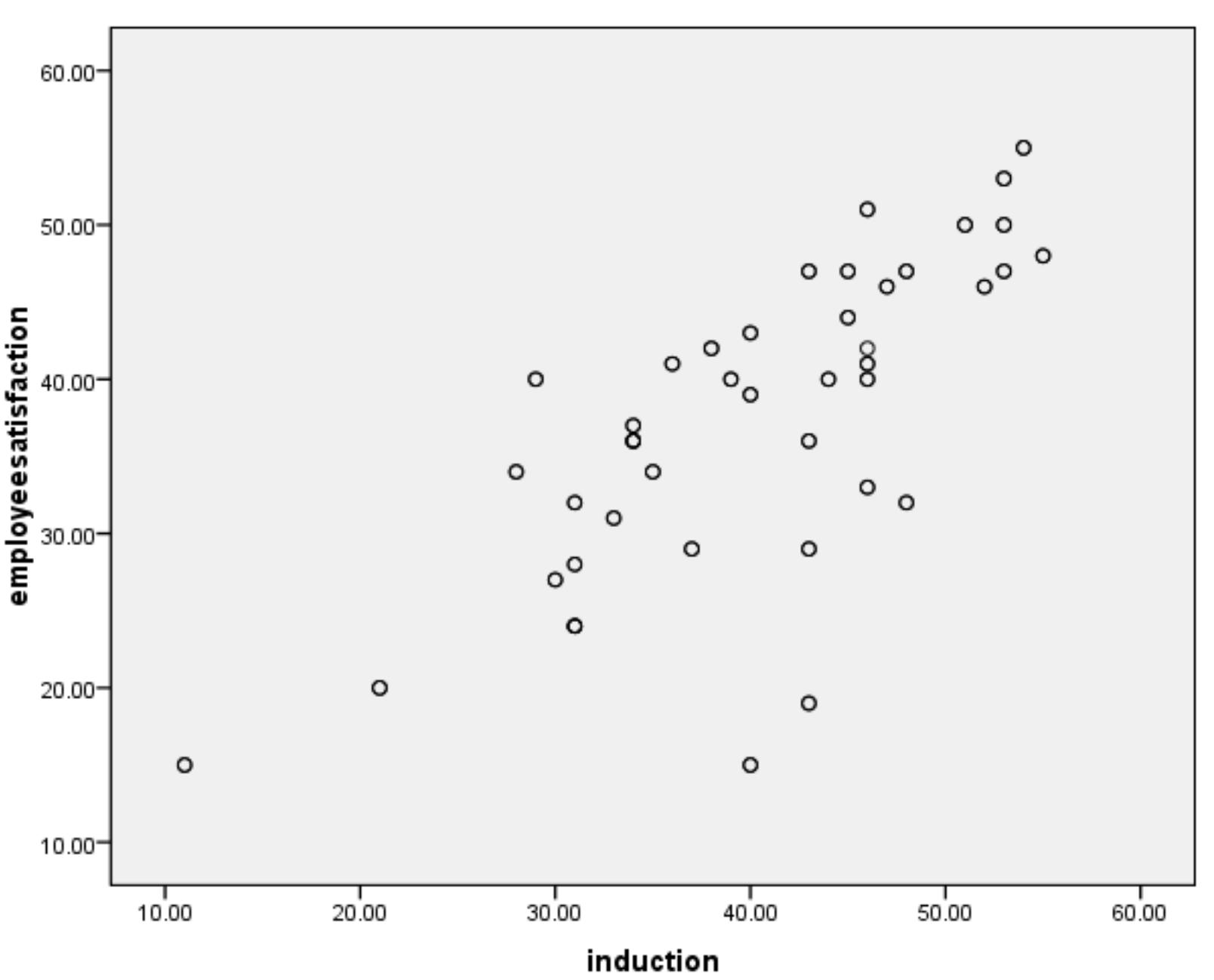 a-scatter-plot-summarizes-the-results-correlation-is