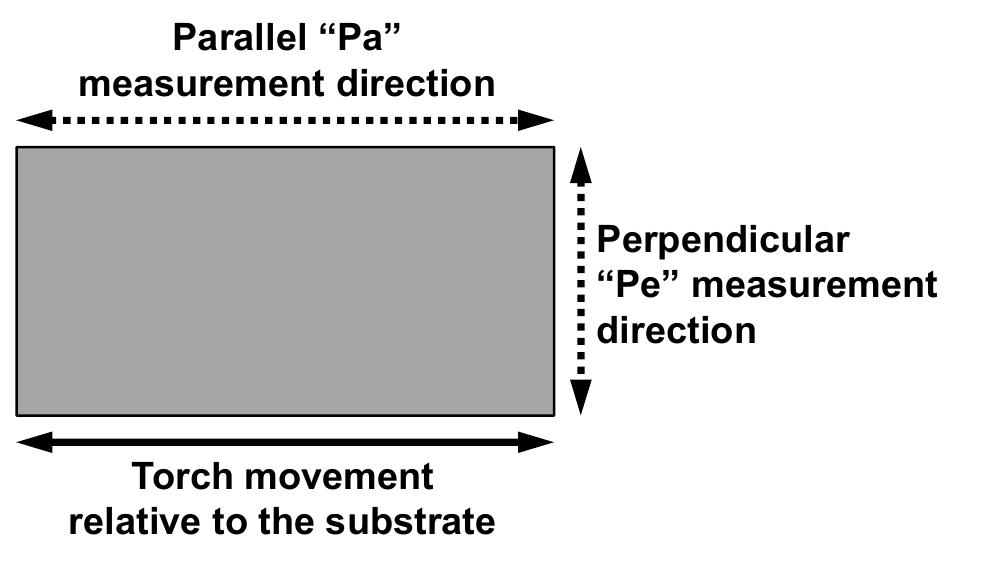(PDF) Surface Roughness of Plasma Sprayed Coatings: A Statistical Approach