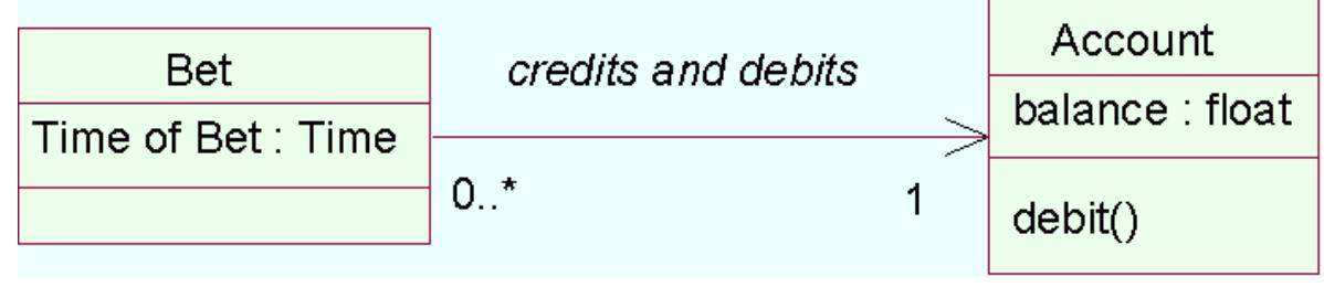 Figure 52 - from OOAD with UML Object Oriented Analysis and