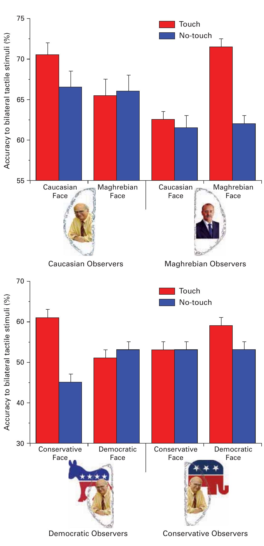 PDF) The Cognitive Neuroscience of Mind: A Tribute to