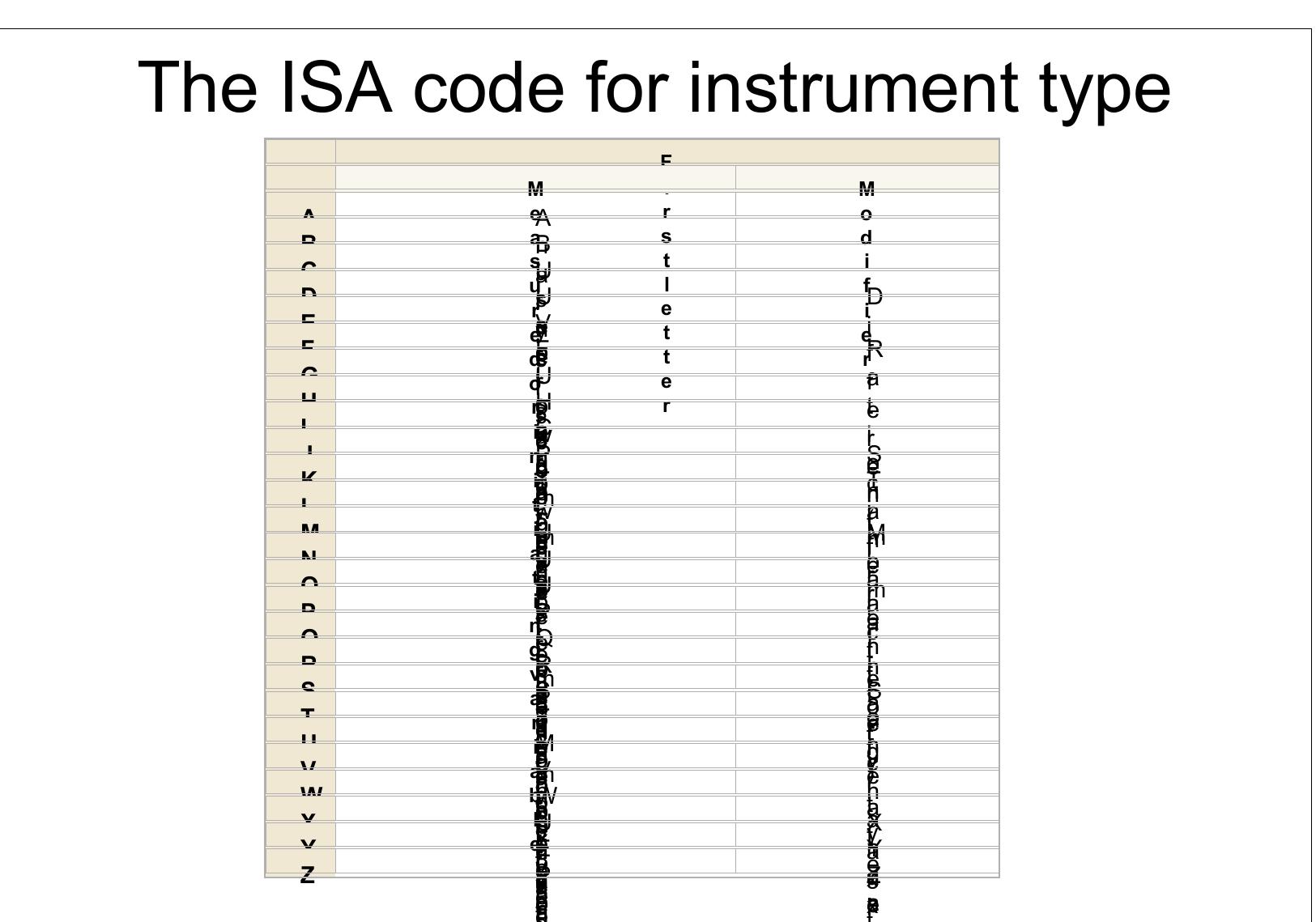 Figure 7 - Plant Piping and Instrumentation Piping and