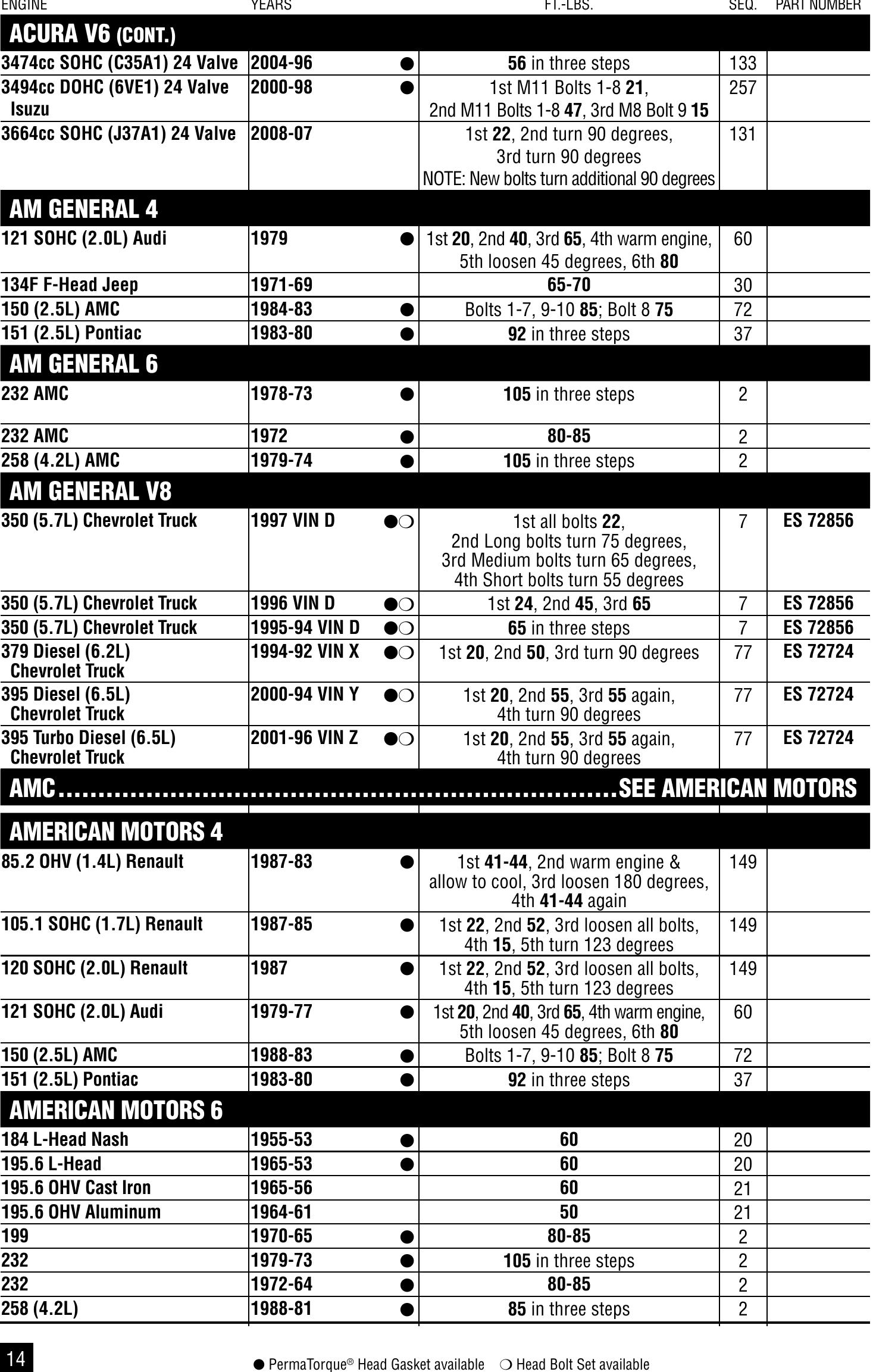 (PDF) Complete Cylinder Head Torque Specifications for Domestic and ...