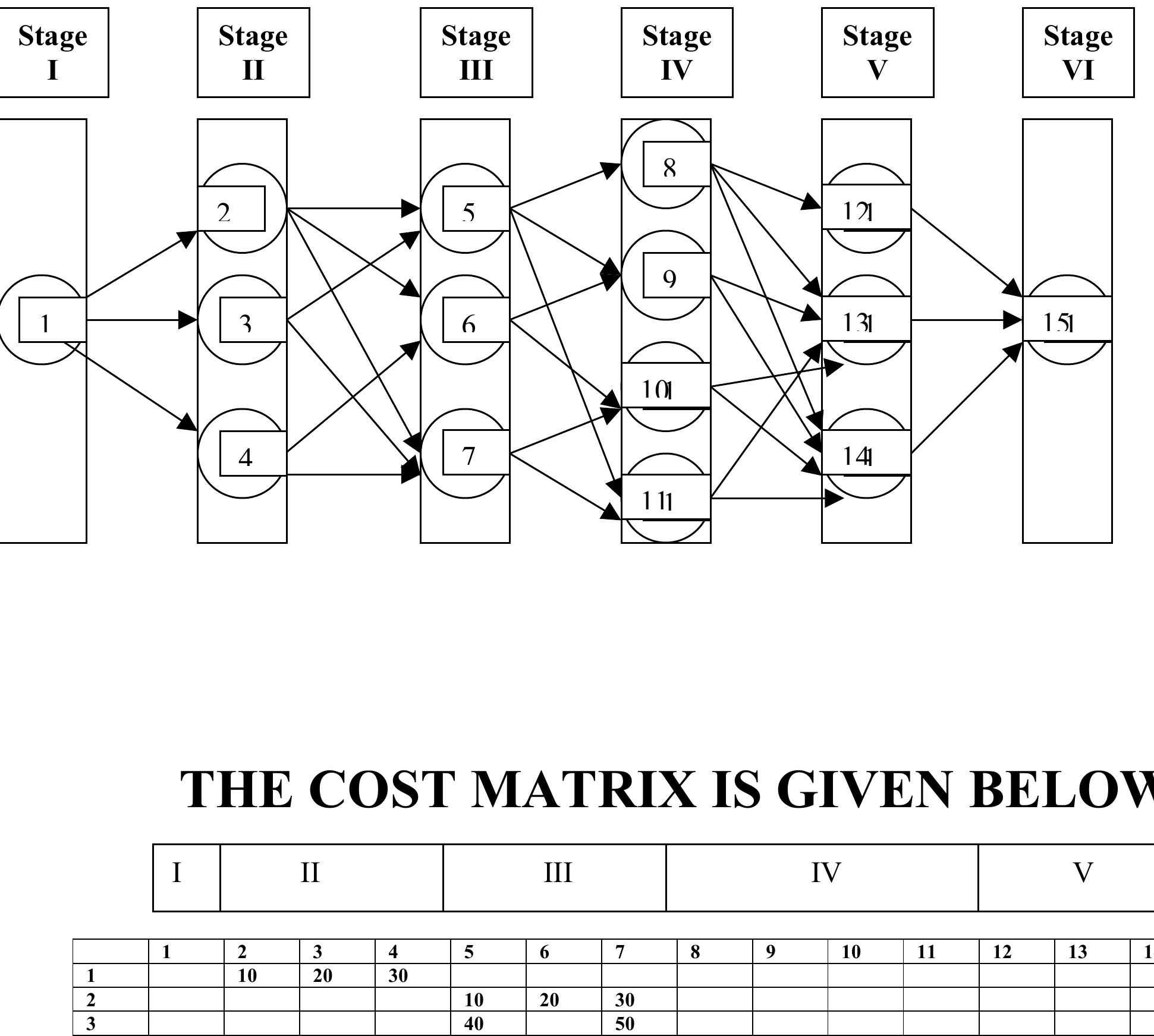 (PDF) Multistage graphs