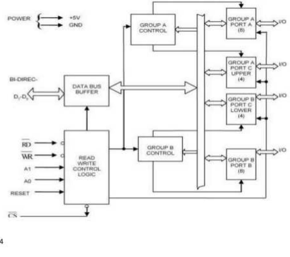 (PDF) control system