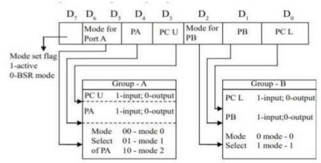 (PDF) control system