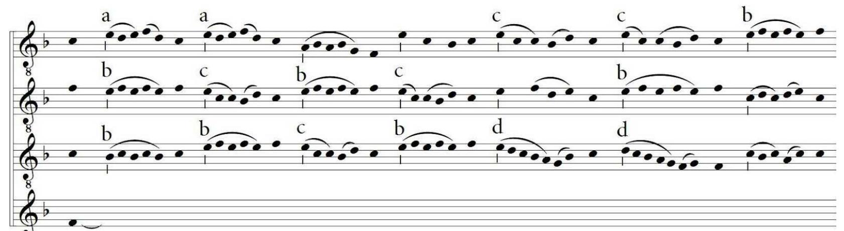 Incipit of Viderunt omnes according to the proofs by F, f. 1r (letters refer to the superimposable forms).  The survival of this mnemonic practice** at the end of a long and glorious tradition is due to the 