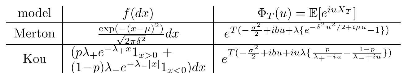 (PDF) Jump-diffusion models: a practitioner's guide