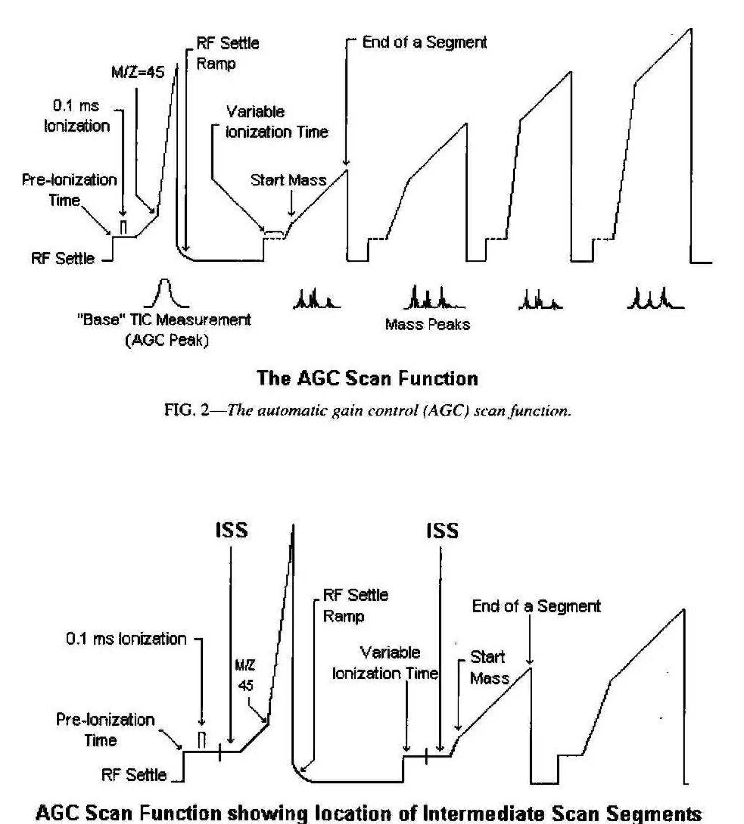Ig Scan Ig. 3—agc scan function showing the location of the