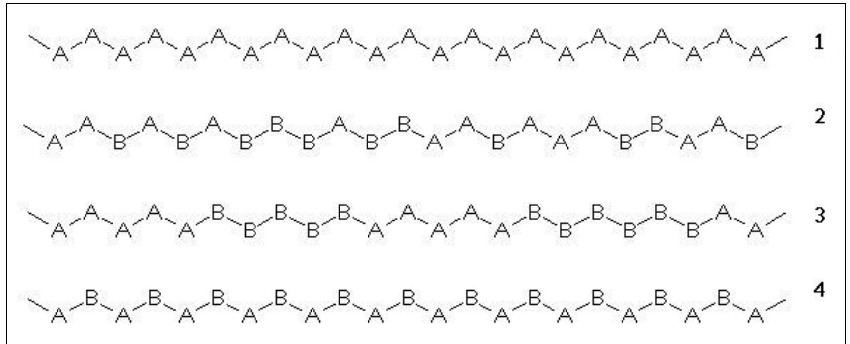 5: flow diagram showing the hips process