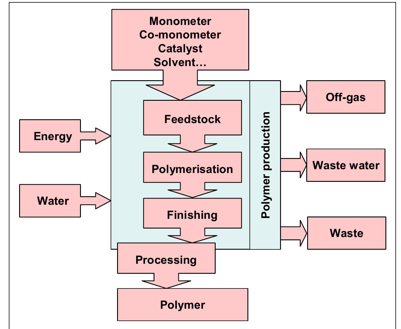 Reference Document on Best Available Techniques in the Production of ...