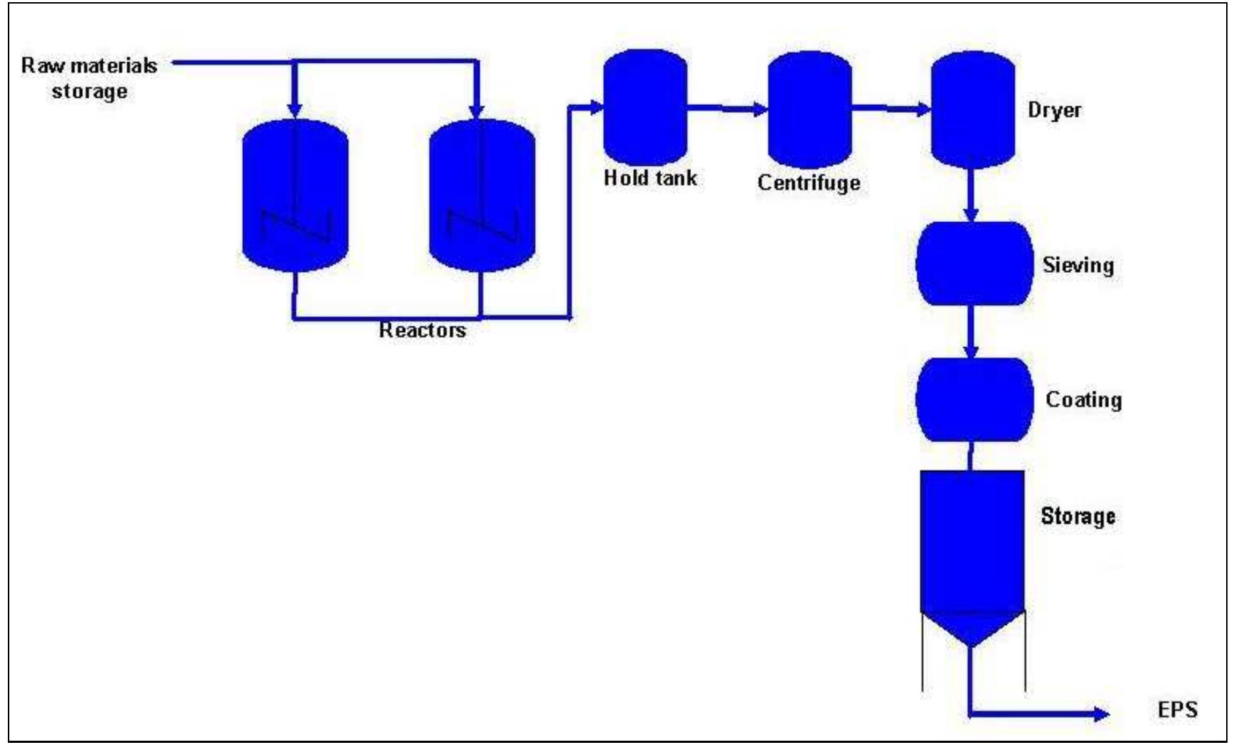 6: flow diagram showing the eps process a flow diagram of